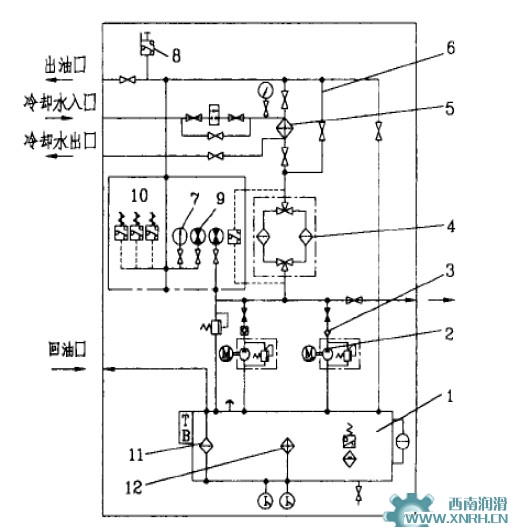 集中潤滑