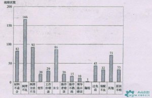 新時代對設(shè)備潤滑的要求