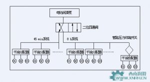 爐頂采用雙線式集中潤滑出現(xiàn)的問題