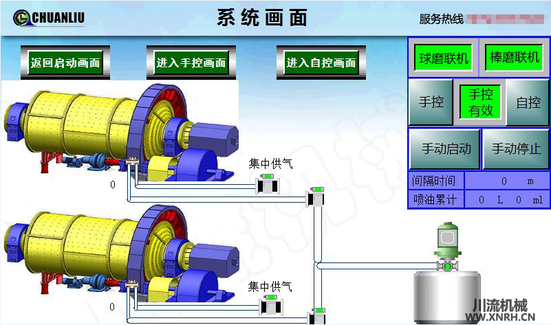 磨機噴射潤滑系統(tǒng)監(jiān)控畫面