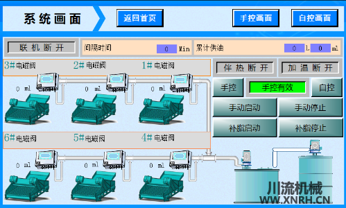 振動(dòng)篩智能潤滑