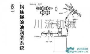 鋼絲繩潤(rùn)滑系統(tǒng)及潤(rùn)滑劑的選擇